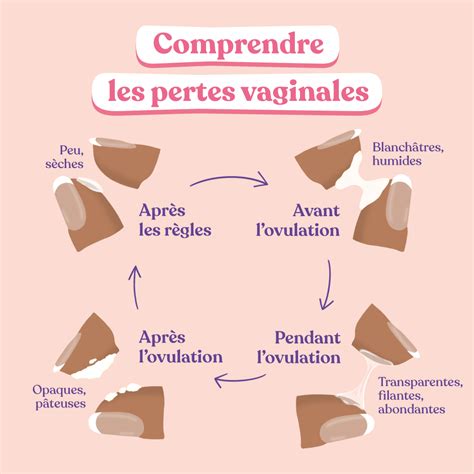 pertes blanche cremeuse|7 types de pertes vaginales : couleurs, causes (et que。